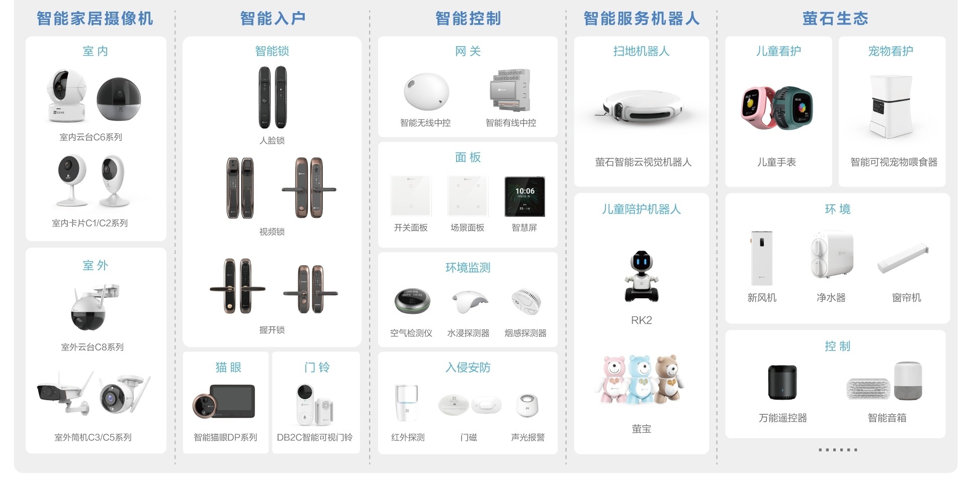萤石发布智能可视人脸锁等多款新品 &ldquo;1+4+N&rdquo;智能家居业务体系日趋成熟